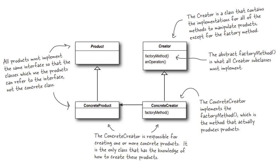 Design Pattern