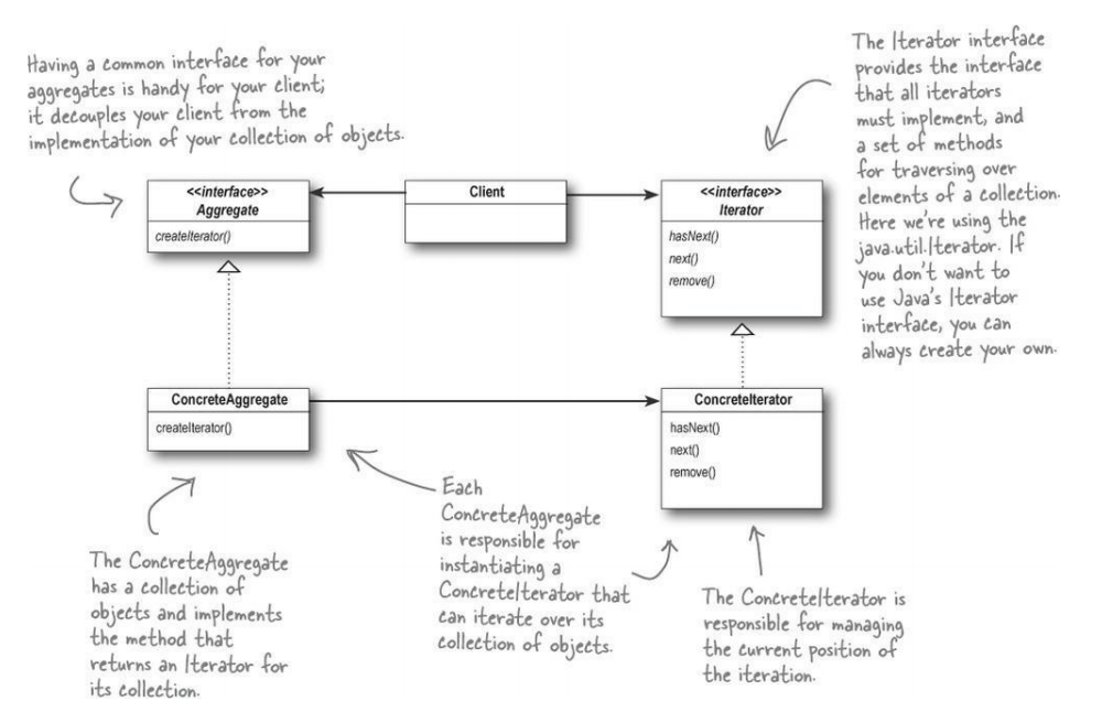 The Iterator Hierarchy. The synthetic iterator protocol extends