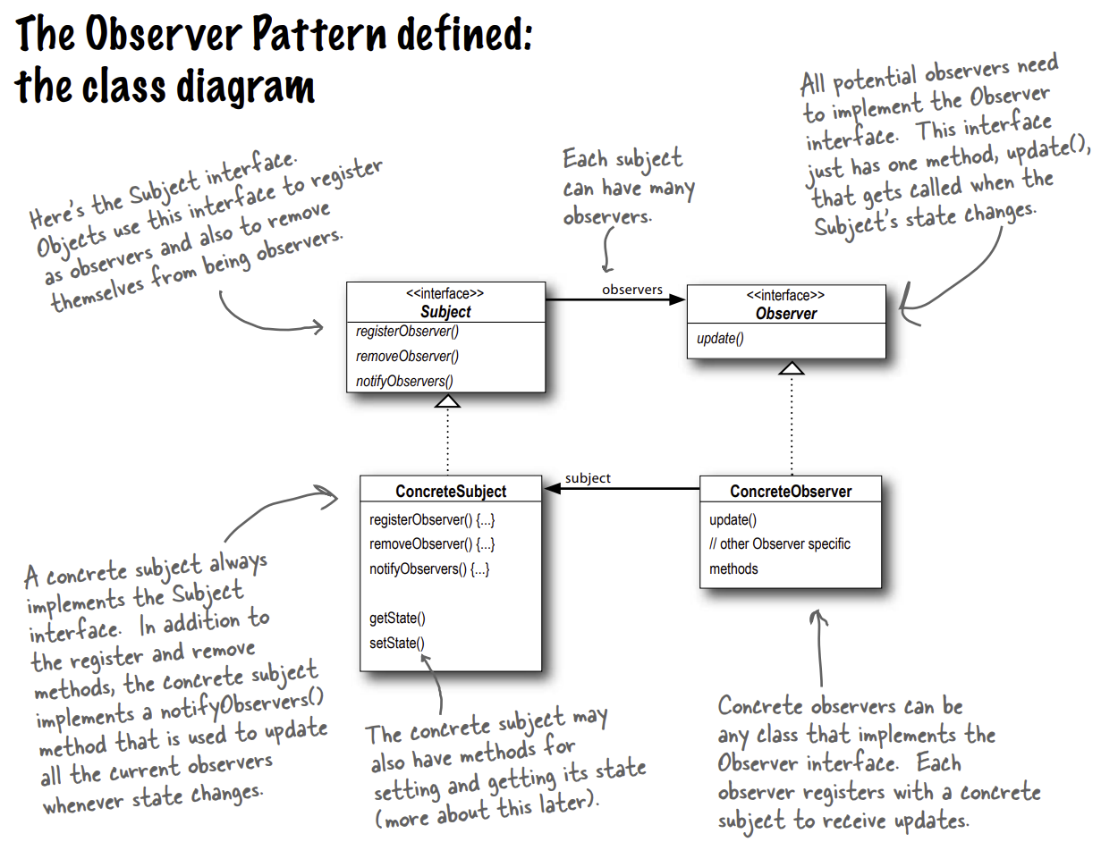 Implementation methods. Strategy pattern uml diagram pattern диаграмма. Uml диаграмма наблюдатель паттерн. Паттерн наблюдатель диаграмма классов. Диаграмма Патерна проектирования стратегия.