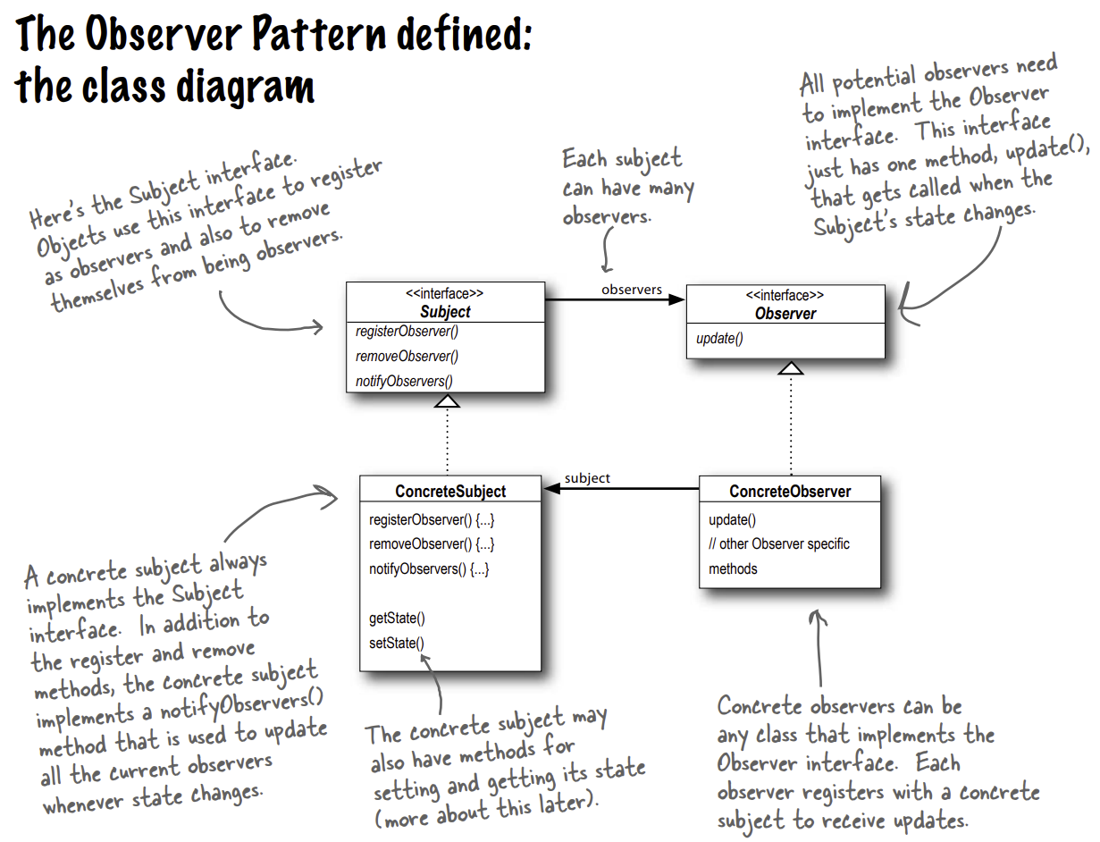 Implement methods. Strategy pattern uml diagram pattern диаграмма. Uml диаграмма наблюдатель паттерн. Паттерн наблюдатель диаграмма классов. Диаграмма Патерна проектирования стратегия.