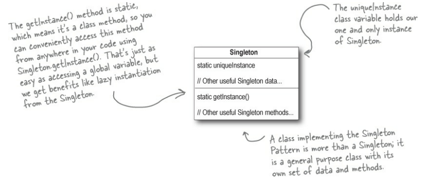 Singleton and Double Checked Locking 