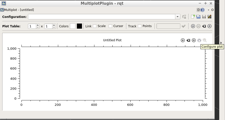 Configure the multiplot to add plots.
