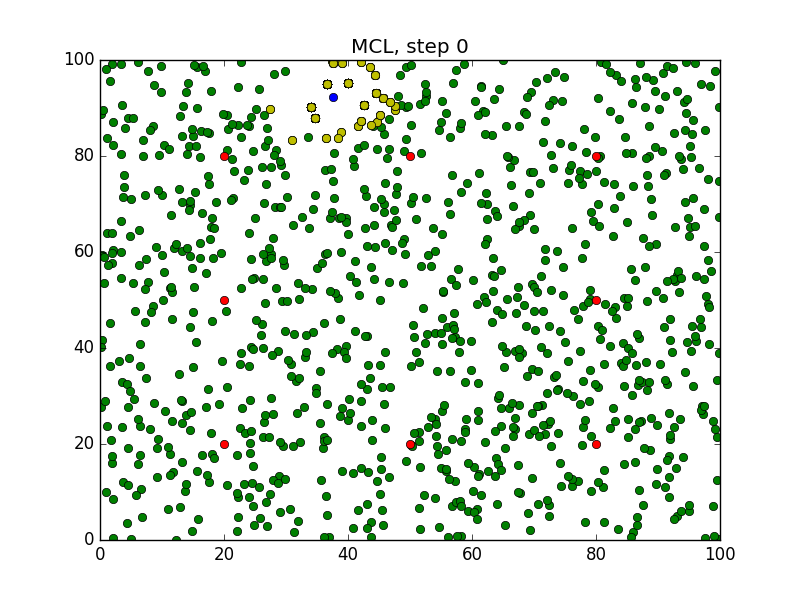 occupancy grid mapping basic code