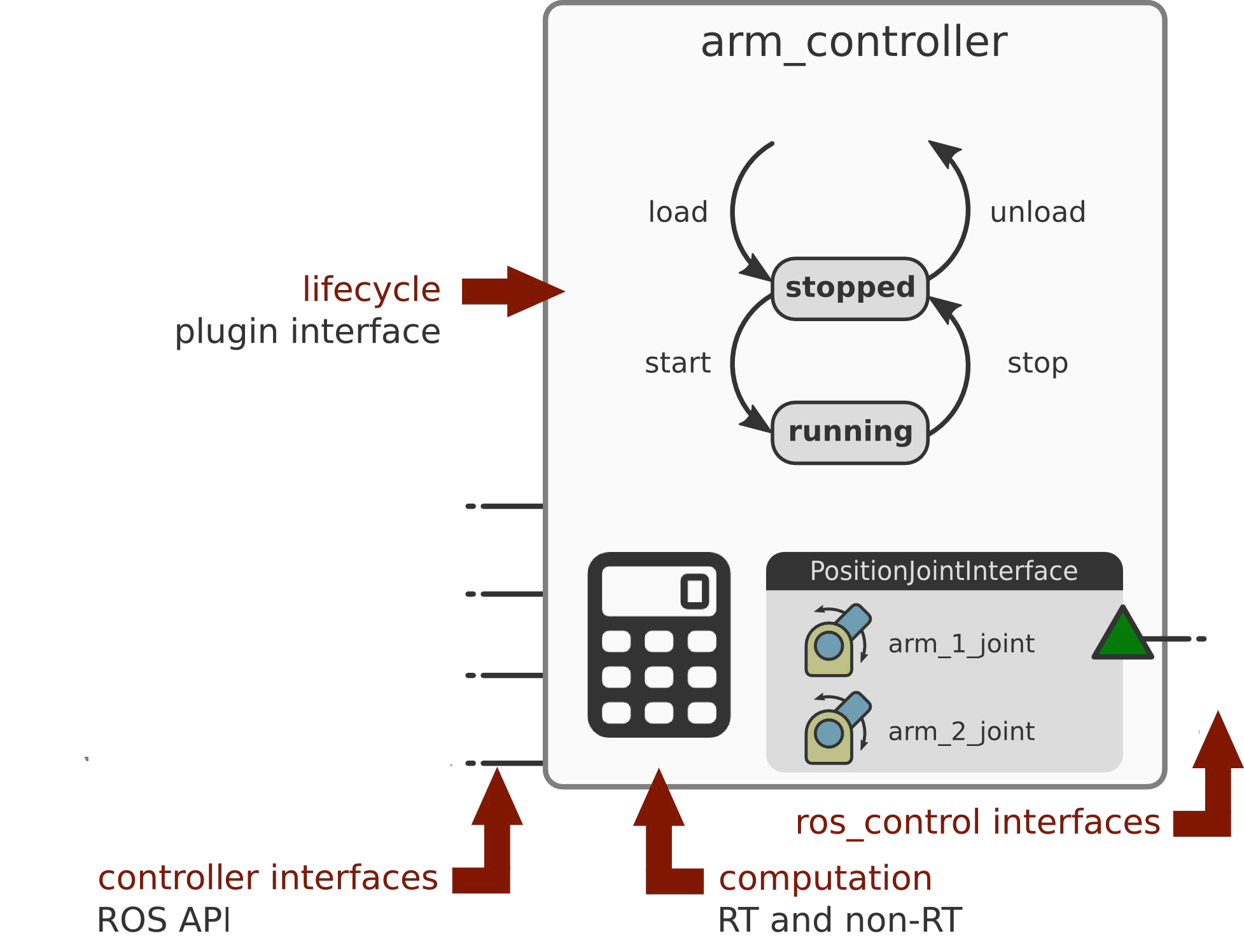 ros-control-an-overview-fjp-github-io