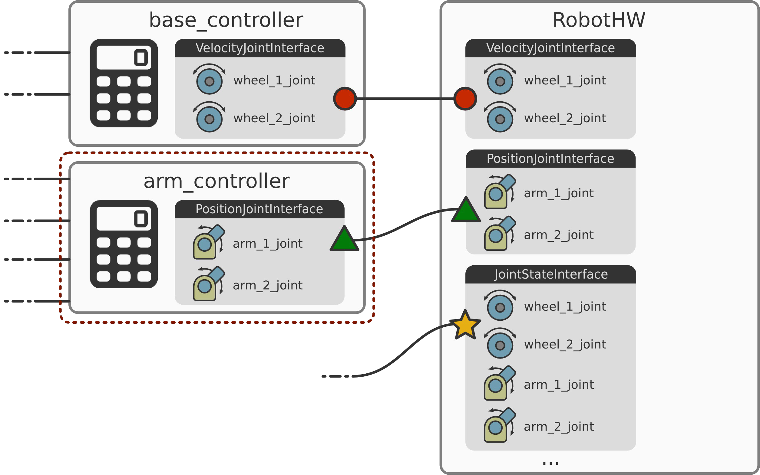 Base con. Hardware interface. Транспортный контроллер интерфейсов. ASPM Control. Throttle position Control Serva.