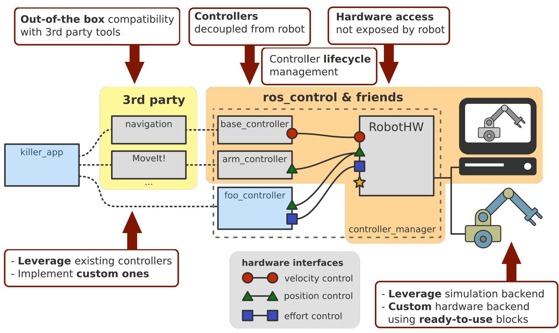 ros-control-an-overview-fjp-github-io